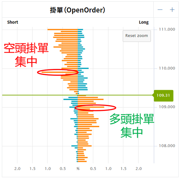 掛單數據圖表