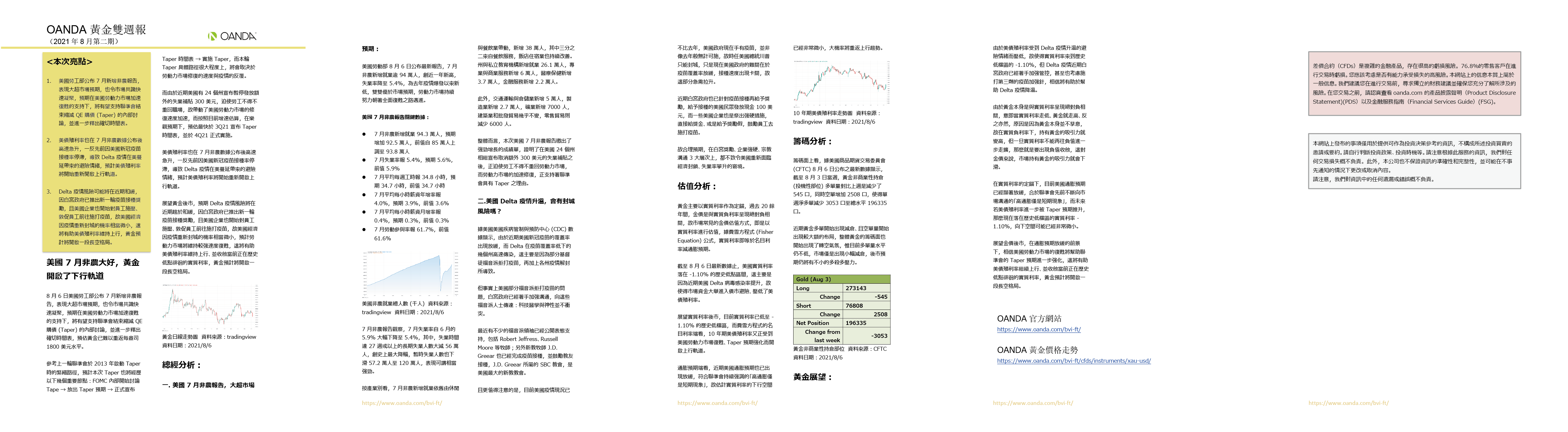 OANDA 黃金雙週報「2021年8月_2期」
