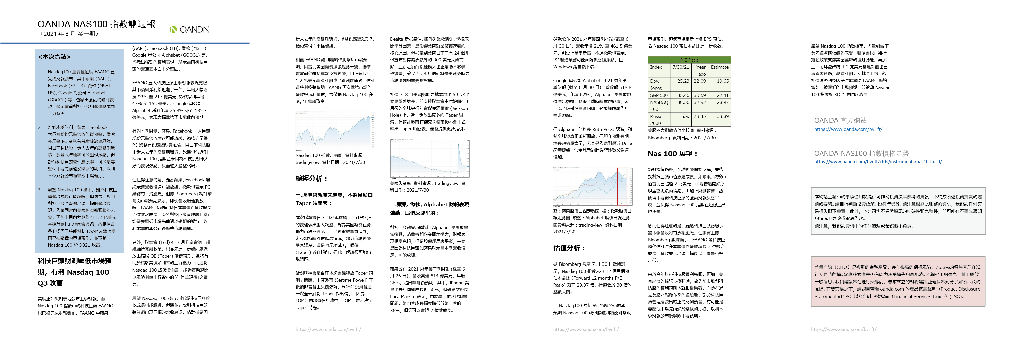OANDA NAS100雙週報「2021年8月_1期」