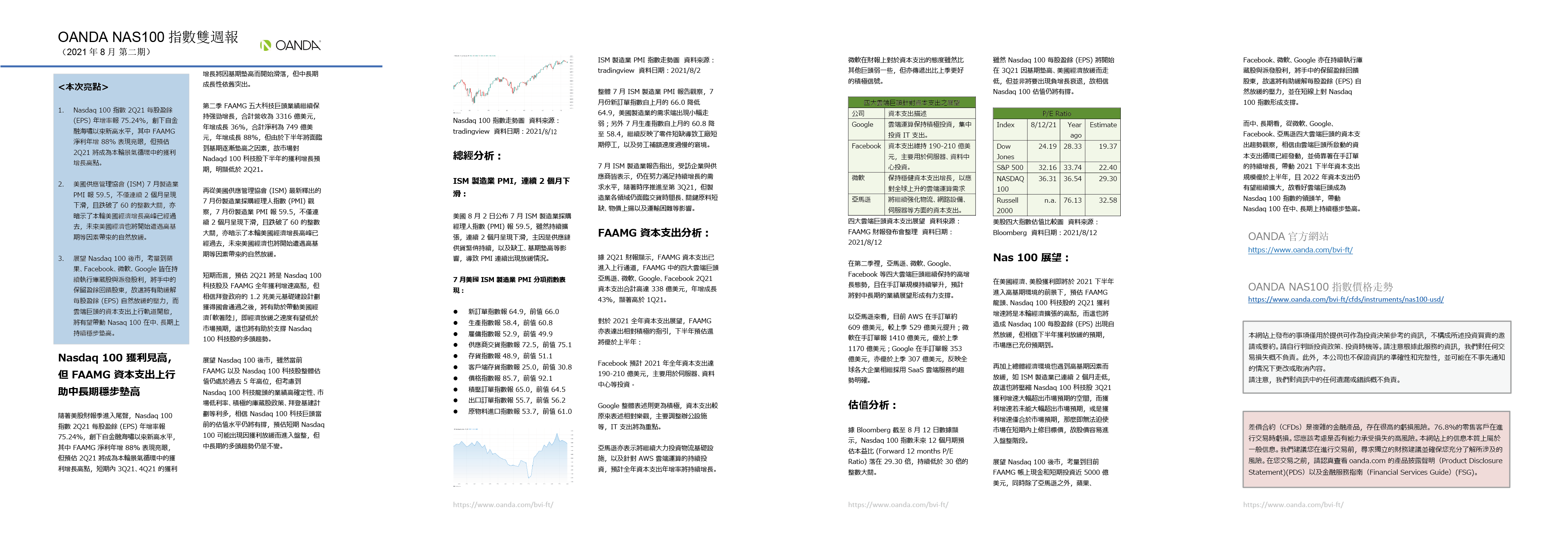 OANDA NAS100雙週報「2021年8月_2期」