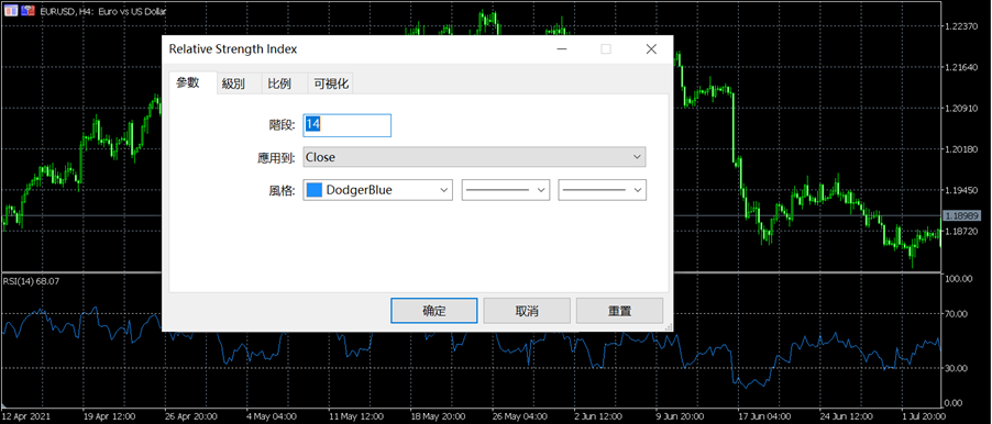 RSI的MT5設定方法