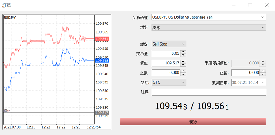 停損單示意圖10