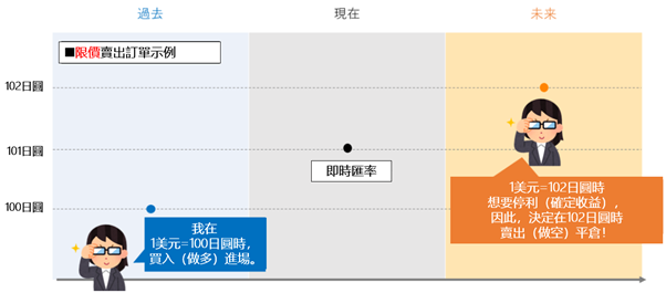 停損單示意圖7