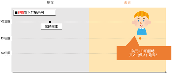 停損單示意圖8