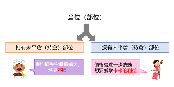 停損單示意圖1