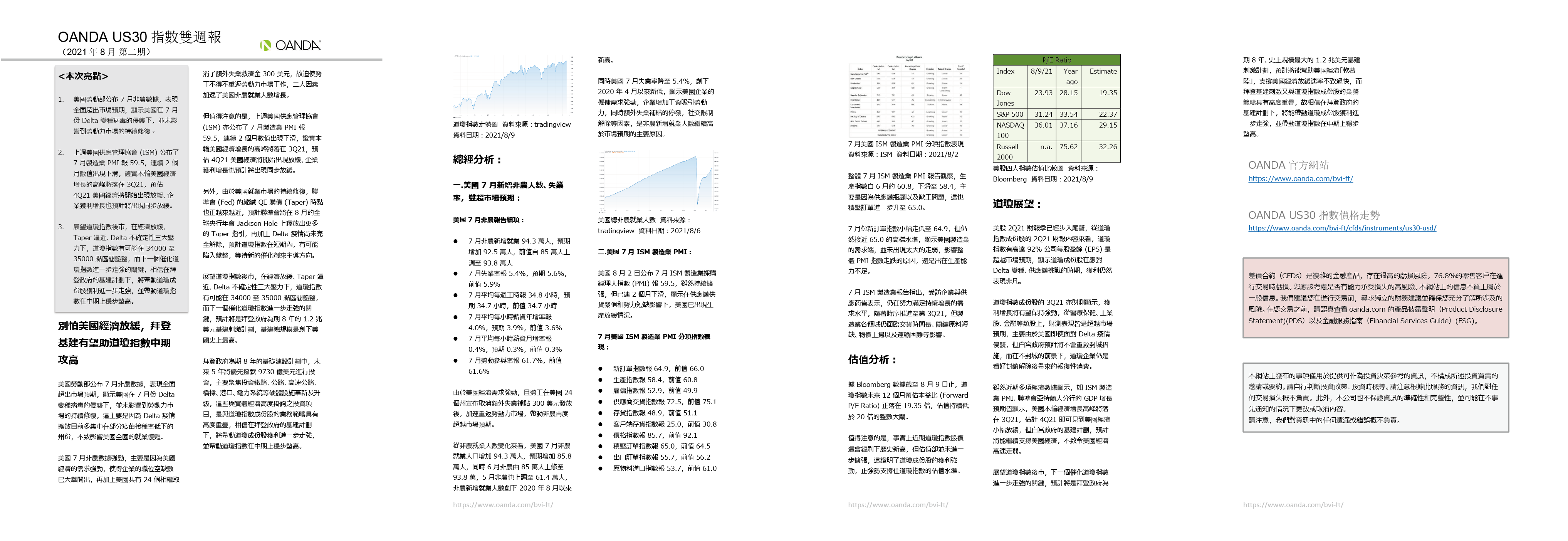 OANDA US30雙週報「2021年8月_1期」