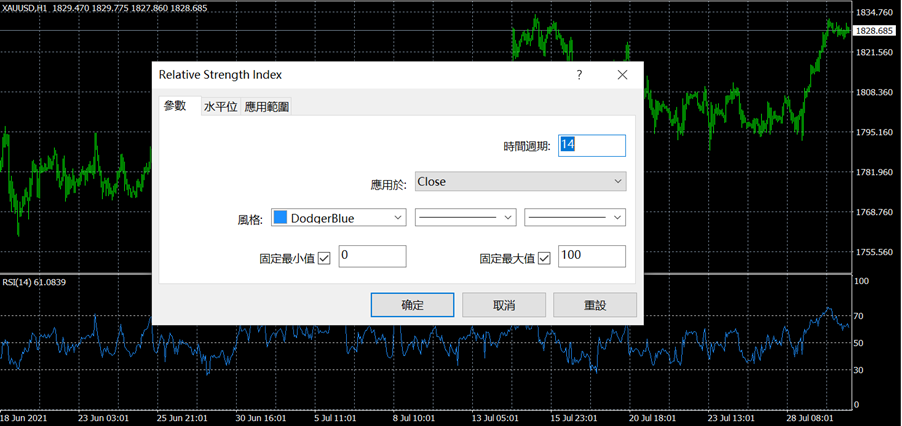 RSI的MT4設定方法