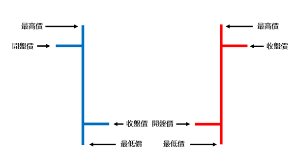 柱狀圖的解讀方法