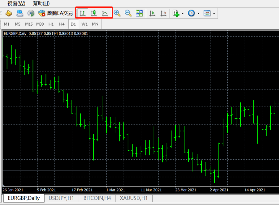 MT4的柱狀圖設定方法