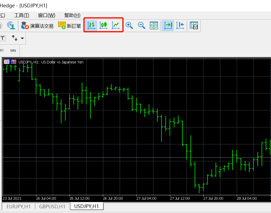 MT5的柱狀圖設定方法