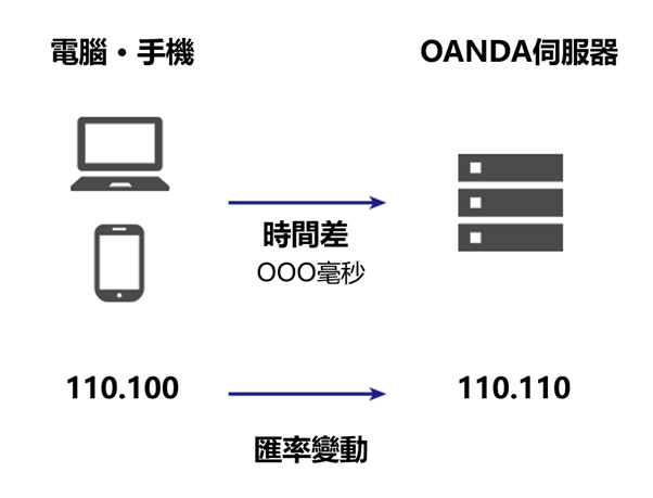 滑價