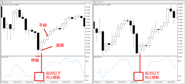 RSI