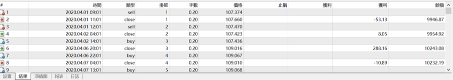 回測結果1