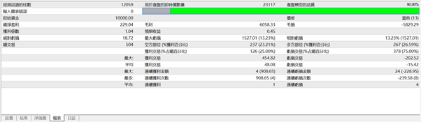 回測結果3