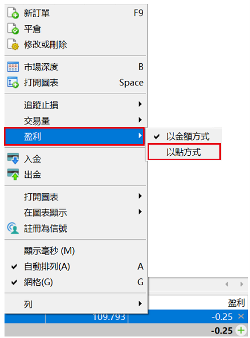 在MT5以pips顯示盈虧額的方法