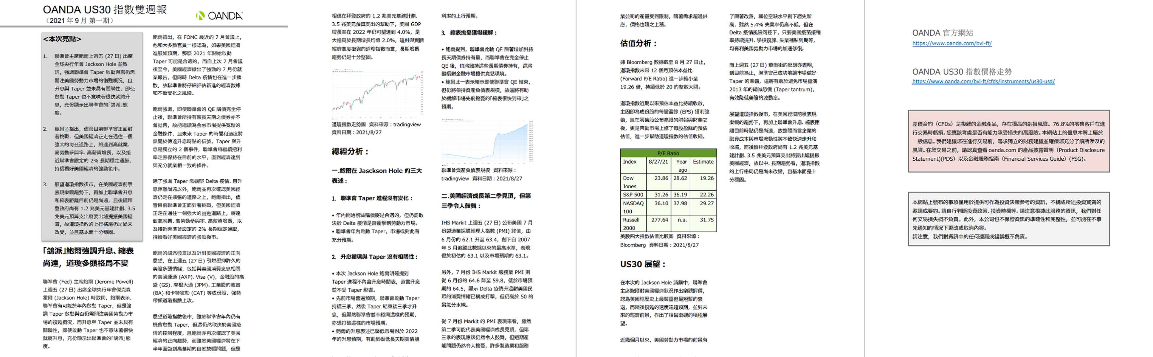 OANDA US30雙週報「2021年9月_1期」