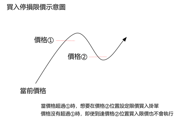 執行新訂單5