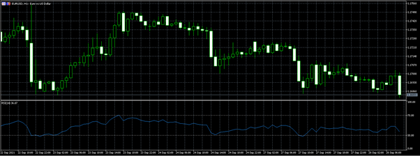 RSI