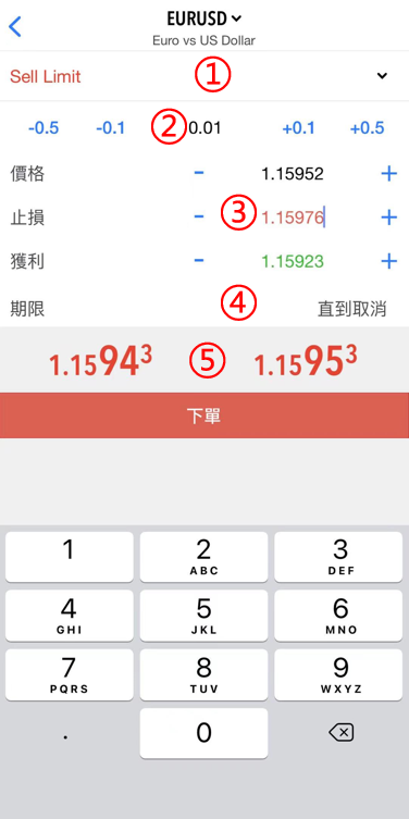 限價・停損掛單