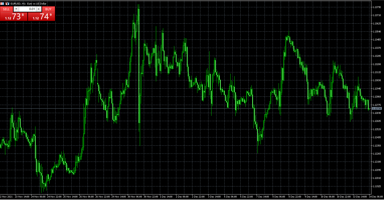 OANDA MT5平台的EUR/USD 1小時圖表