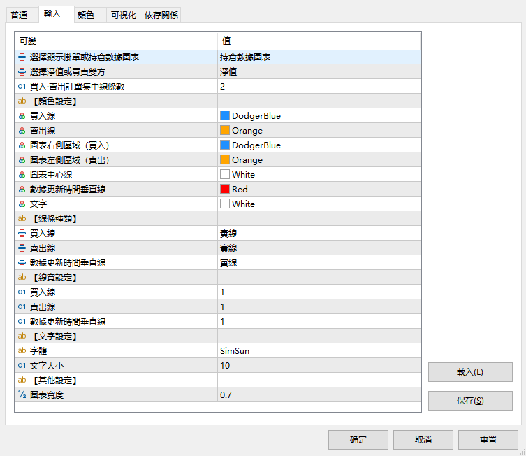 MT5參數設定