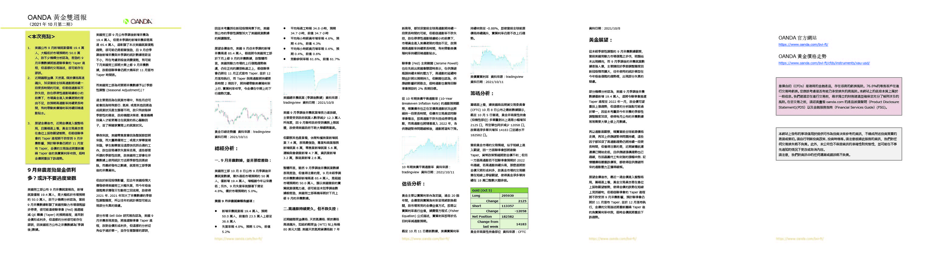 OANDA 黃金雙週報「2021年10月_2期」