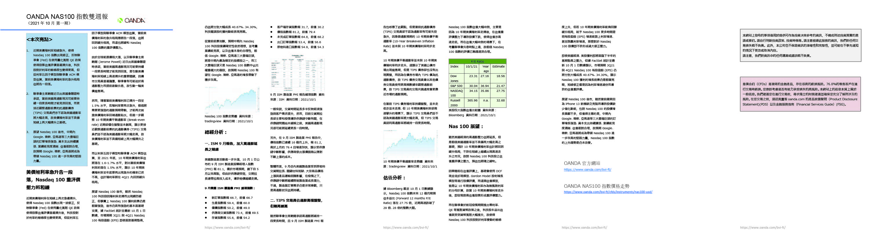 OANDA NAS100雙週報「2021年10月_1期」