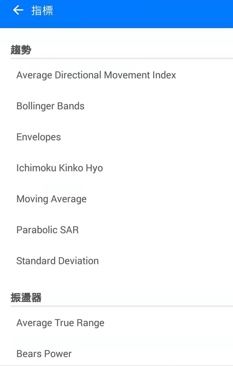 圖表設定11