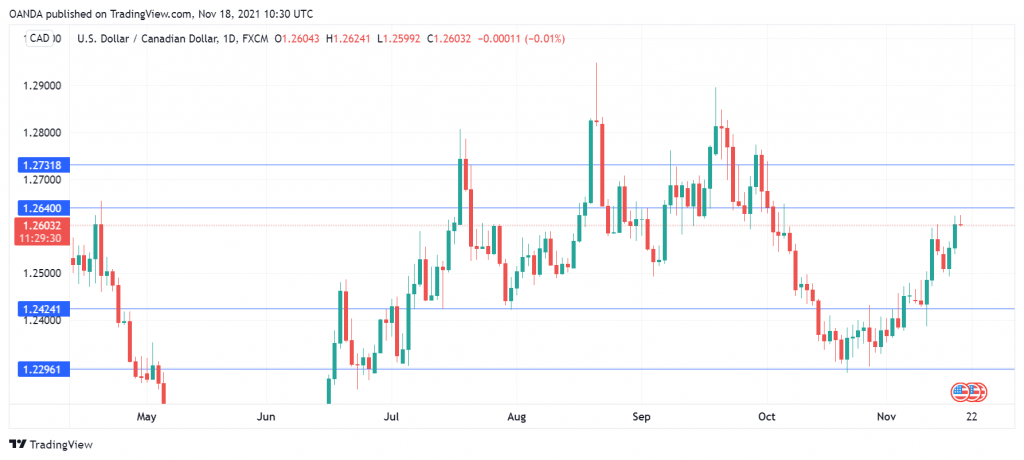 GBP/USD走勢圖