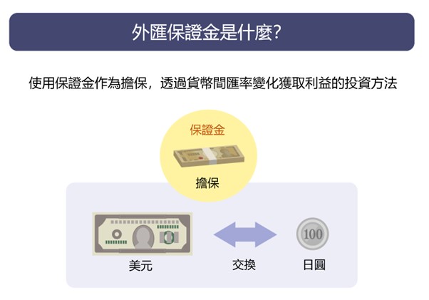 外匯保證金