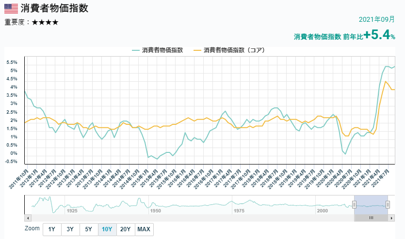 參考數據