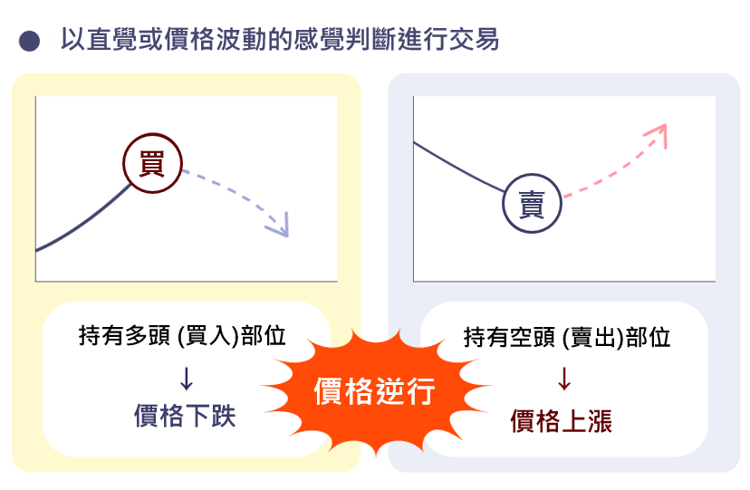 以直覺或價格波動的感覺判斷進行交易