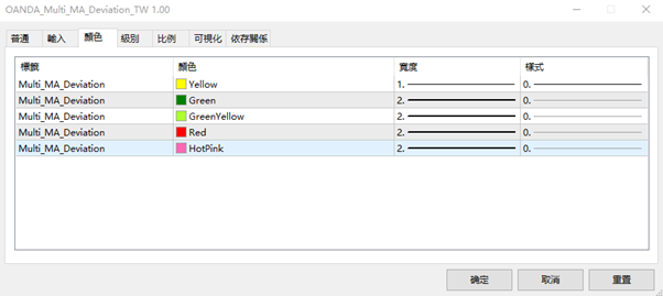 顏色設定