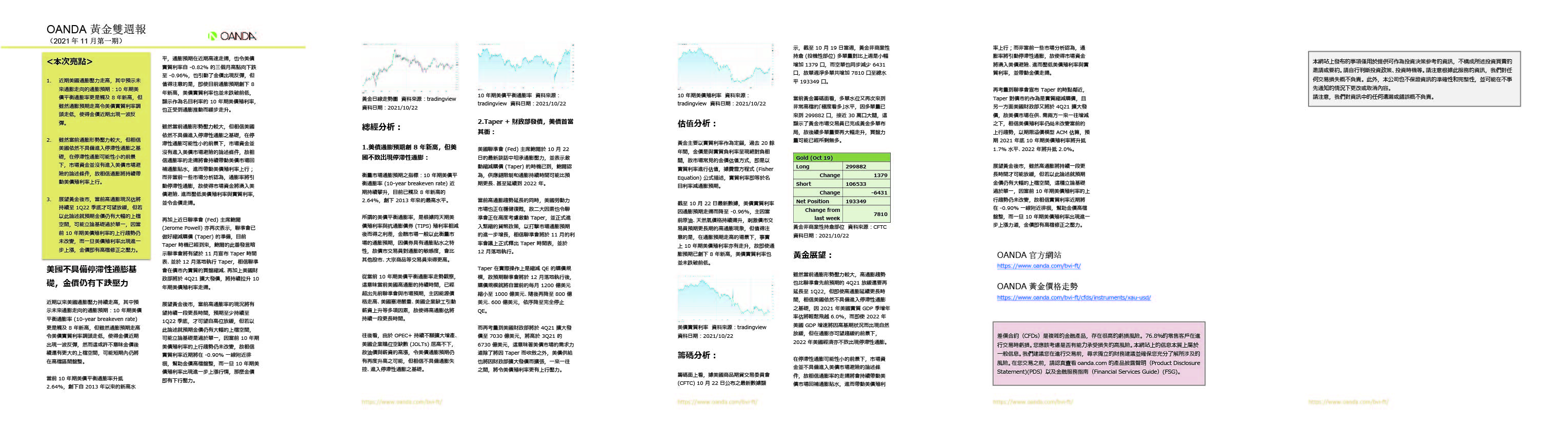 OANDA 黃金雙週報「2021年11月_1期」