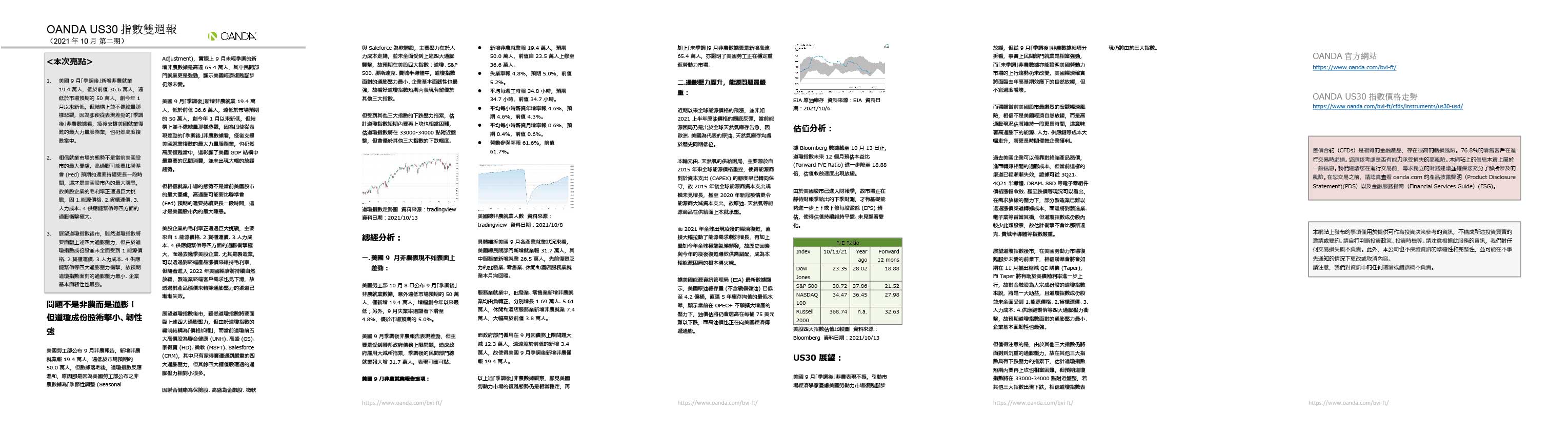 OANDA US30雙週報「2021年10月_2期」