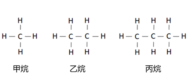 碳氫化合物結構式