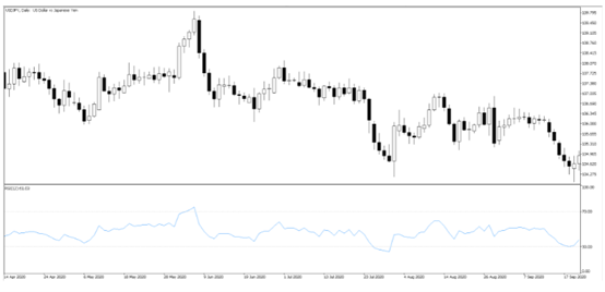 RSI