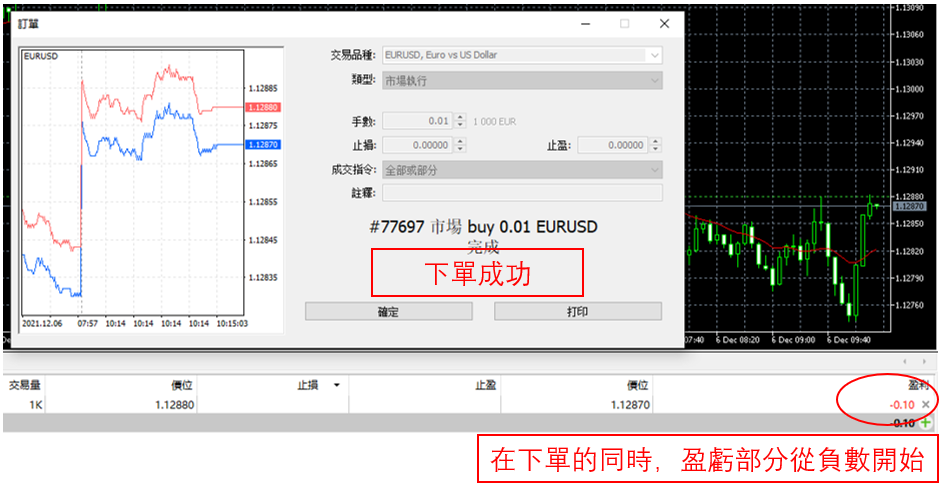 點差僅記錄未實現的損失