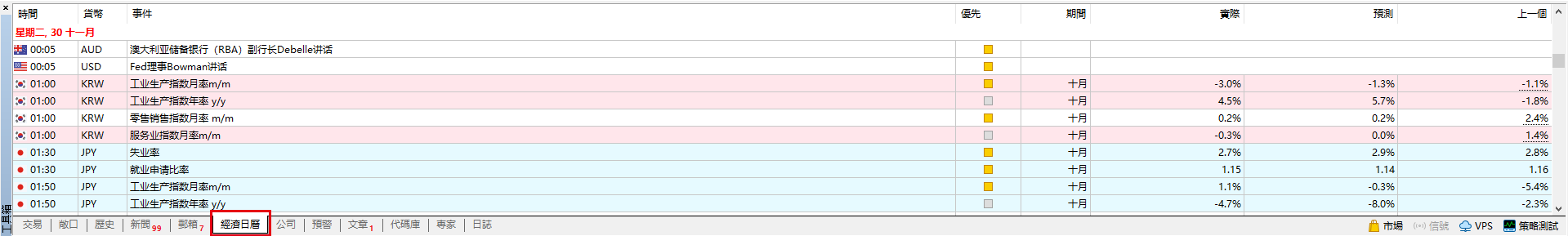 經濟日曆-01