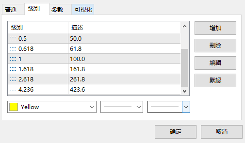 斐波那契回調線設定