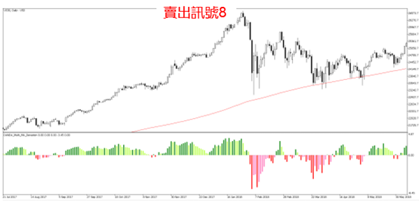 NY道瓊工業平均指數