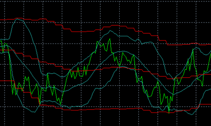 20週期的布林通道