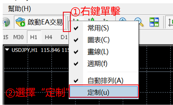 MT4中顯示逐步功能