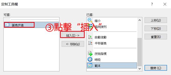 MT4中顯示逐步功能