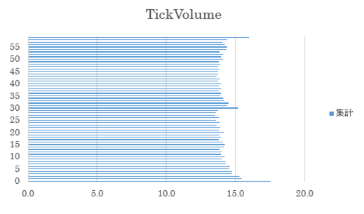 TickVolume