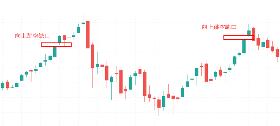 向上跳空缺口