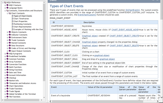 Types of Chart Events