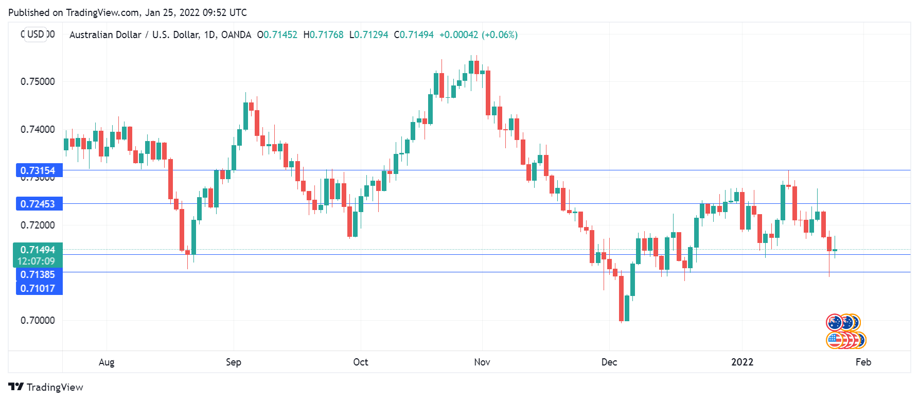 GBP/USD走勢圖