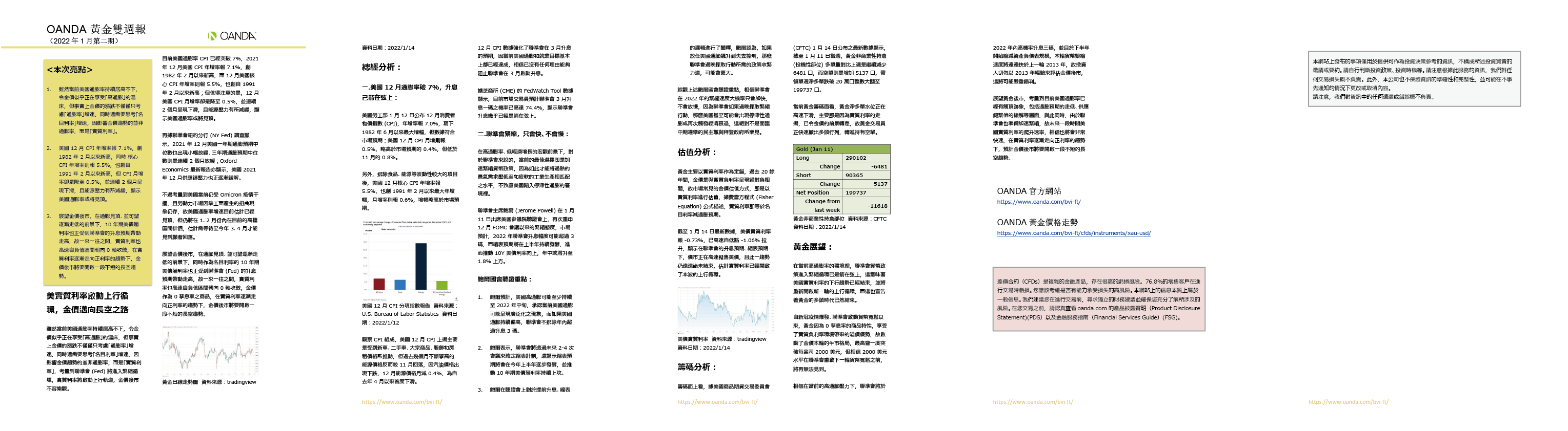 OANDA 黃金雙週報「2022年1月_2期」