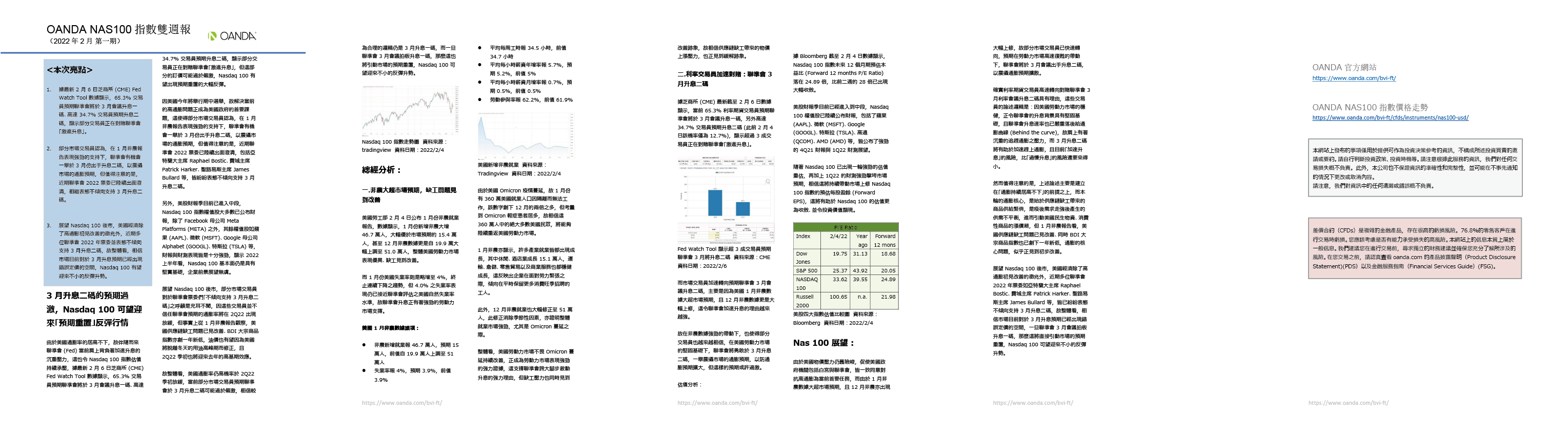 OANDA NAS100雙週報「2022年2月_1期」